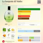 عطر ادکلن لا سورجنت دی نینفی دی‌اف‌جی هزار و نهصد و بیست و چهار - La Sorgente di Ninfee DFG1924 - بررسی، قیمت و خرید