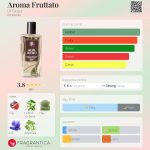 عطر ادکلن آروما فروتاتو دی‌اف‌جی هزار و نهصد و بیست و چهار - Aroma Fruttato DFG1924 - بررسی، قیمت و خرید