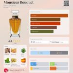 عطر ادکلن موسیو بوکه هانری ژاک - Monsieur Bouquet Henry Jacques - بررسی، قیمت و خرید