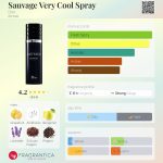 عطر ادکلن ساواژ وری کول اسپری دیور - Sauvage Very Cool Spray Dior - بررسی، قیمت و خرید