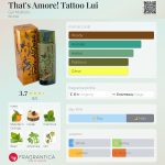 عطر ادکلن ذاتس امور! تتو لویی گای ماتیولو - That's Amore! Tattoo Lui Gai Mattiolo - بررسی، قیمت و خرید