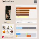 عطر ادکلن کولور فو ایودی پارفومز - Couleur Fauve Evody Parfums - بررسی، قیمت و خرید