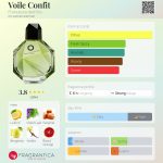 عطر ادکلن وایل کنفیت فرانچسکا دل‌اورو - Voile Confit Francesca dell'Oro - بررسی، قیمت و خرید