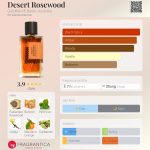 عطر ادکلن دزرت رز وود گلدفیلد اند بنکس استرالیا - Desert Rosewood Goldfield & Banks Australia - بررسی، قیمت و خرید