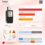 عطر ادکلن شوگر فرانک بوکلت - Sugar Franck Boclet - بررسی، قیمت و خرید