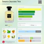 عطر ادکلن سورس جویوز نامبر وان هیاری پارفومز - Source Joyeuse No1 Hayari Parfums - بررسی، قیمت و خرید