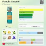 عطر ادکلن پوملو سورنتو گریتی - Pomelo Sorrento Gritti - بررسی، قیمت و خرید