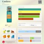 عطر ادکلن کاستیرا گریتی - Costiera Gritti - بررسی، قیمت و خرید