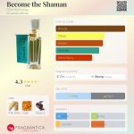 عطر ادکلن بیکام د شمن دی اس اچ پرفیومز - Become the Shaman DSH Perfumes - بررسی، قیمت و خرید