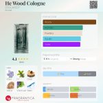 عطر ادکلن هیوود کلون دی‌اس‌کوارد - He Wood Cologne DSQUARED² - بررسی، قیمت و خرید
