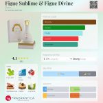 عطر ادکلن فیگ سابلایم اند فیگ دیواین دورین - Figue Sublime & Figue Divine Dorin - بررسی، قیمت و خرید
