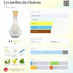 عطر ادکلن له ژردن دو شاتو دورین - Les Jardins du Chateau Dorin - بررسی، قیمت و خرید
