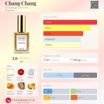 عطر ادکلن چانگ چانگ آن وُیج پرفیومز - Chang Chang En Voyage Perfumes - بررسی، قیمت و خرید