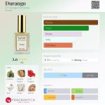 عطر ادکلن دورانگو اِن وُیِج پرفیومز - Durango En Voyage Perfumes - بررسی، قیمت و خرید