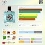 عطر ادکلن آکوا دِنیم - Aqua Denim - بررسی، قیمت و خرید