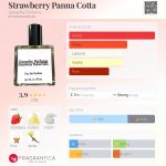 عطر ادکلن استرابری پاناکوتا گنش پارفومز - Strawberry Panna Cotta Ganache Parfums - بررسی، قیمت و خرید