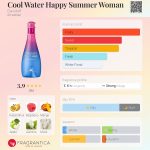 عطر ادکلن کول واتر هپی سامر وومن داویدف - Cool Water Happy Summer Woman Davidoff - بررسی، قیمت و خرید