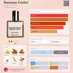 عطر ادکلن باناناز فوستر گنش پارفوم - Bananas Foster Ganache Parfums - بررسی، قیمت و خرید