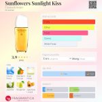 عطر ادکلن سان فلاورز سانلایت کیس الیزابت آردن - Sunflowers Sunlight Kiss Elizabeth Arden - بررسی، قیمت و خرید
