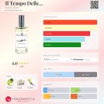 عطر ادکلن ایل تمپو دله هیلده سولایانی - Il Tempo Delle... Hilde Soliani - بررسی، قیمت و خرید