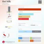 عطر ادکلن هات میلک هیلده سولیانی - Hot Milk Hilde Soliani - بررسی، قیمت و خرید
