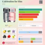 عطر ادکلن سلبریشن فور هیم اسپریت - Celebration for Him Esprit - بررسی، قیمت و خرید