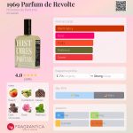 عطر ادکلن ناینتین سیکس ناین پارفوم دُ رِوُلت هیستور د پارفوم - 1969 Parfum de Revolte Histoires de Parfums - بررسی، قیمت و خرید