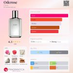 عطر ادکلن اودروز الیزایر - Oderose Elisire - بررسی، قیمت و خرید