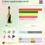 عطر ادکلن ژادور انیورسِر اَن اُر دیور - J'Adore Anniversaire en Or Dior - بررسی، قیمت و خرید