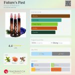 عطر ادکلن فیوچرز پَست هاوس آو ماتریارک - Future's Past House of Matriarch - بررسی، قیمت و خرید