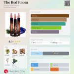 عطر ادکلن د رد روم هاوس آف متریارک - The Red Room House of Matriarch - بررسی، قیمت و خرید