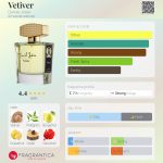 عطر ادکلن وتیور دنیل ژوسیر - Vetiver Daniel Josier - بررسی، قیمت و خرید
