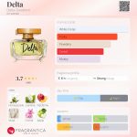 عطر ادکلن دلتا دلتا گودرم - Delta Delta Goodrem - بررسی، قیمت و خرید