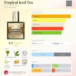 عطر ادکلن ترپیکال آیس تی گنش پرفیوم - Tropical Iced Tea Ganache Parfums - بررسی، قیمت و خرید