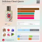 عطر ادکلن دلیشز کلوزت کویین اِتَ لیبق اودورانژ - Delicious Closet Queen Etat Libre d'Orange - بررسی، قیمت و خرید