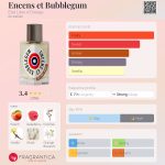 عطر ادکلن انسان اِت بابلگام اِتا لیبره دُرانژ - Encens et Bubblegum Etat Libre d'Orange - بررسی، قیمت و خرید