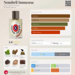 عطر ادکلن نومبریل ایمنس اِتا لیبر دُرُنج - Nombril Immense Etat Libre d'Orange - بررسی، قیمت و خرید