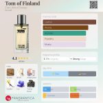 عطر ادکلن تام آو فینلند اِتات لیبر دُرانج - Tom of Finland Etat Libre d'Orange - بررسی، قیمت و خرید