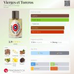 عطر ادکلن ویرژ و تررو اِتات لیبره دُ اورانژ - Vierges et Toreros Etat Libre d'Orange - بررسی، قیمت و خرید