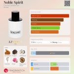 عطر ادکلن نوبل اسپریت اترنل جنتلمن - Noble Spirit Eternel Gentleman - بررسی، قیمت و خرید