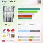 عطر ادکلن آنکارو سیلور امانوئل آنگارو - Ungaro Silver Emanuel Ungaro - بررسی، قیمت و خرید