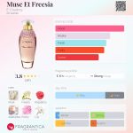 عطر ادکلن ماسک ات فریزیا ای کودری - Musc Et Freesia E. Coudray - بررسی، قیمت و خرید