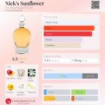 عطر ادکلن نیکس سانفلاور اریک بوتربا فلورالز - Nick's Sunflower Eric Buterbaugh Florals - بررسی، قیمت و خرید