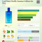 عطر ادکلن کول واتر پسیفیک سامر ادیشن فور من داویدف - Cool Water Pacific Summer Edition for Men Davidoff - بررسی، قیمت و خرید
