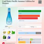 عطر ادکلن کول واتر پسیفیک سامر ادیشن فور وومن داویدوف - Cool Water Pacific Summer Edition for Women Davidoff - بررسی، قیمت و خرید