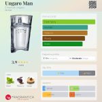 عطر ادکلن آنگارو من امانوئل اونگارو - Ungaro Man Emanuel Ungaro - بررسی، قیمت و خرید