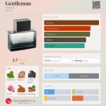 عطر ادکلن جنتلمن فابرلیک - Gentleman Faberlic - بررسی، قیمت و خرید
