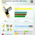 عطر ادکلن ایل مارینایو دا کاپری دی اس اچ پرفیومز - Il Marinaio da Capri (The Sailor from Capri) DSH Perfumes - بررسی، قیمت و خرید