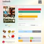 عطر ادکلن امبوش دانا - Ambush Dana - بررسی، قیمت و خرید