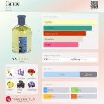 عطر ادکلن کَنو دانا - Canoe Dana - بررسی، قیمت و خرید